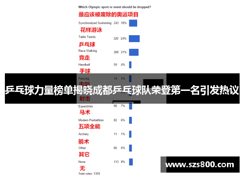 乒乓球力量榜单揭晓成都乒乓球队荣登第一名引发热议